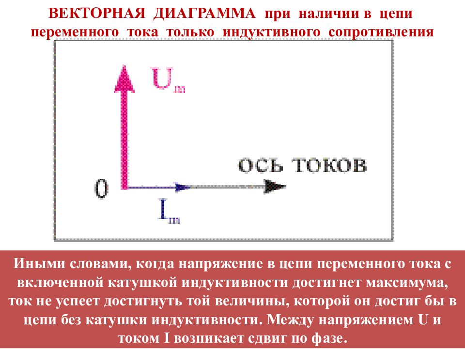 Резистор в цепи переменного тока энергетические процессы закон ома векторная диаграмма