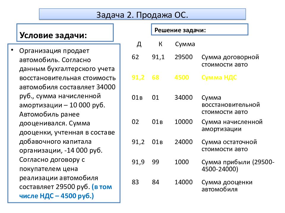 Контрольная работа: Лабораторный практикум по бухгалтерскому учету Вариант № 9 -