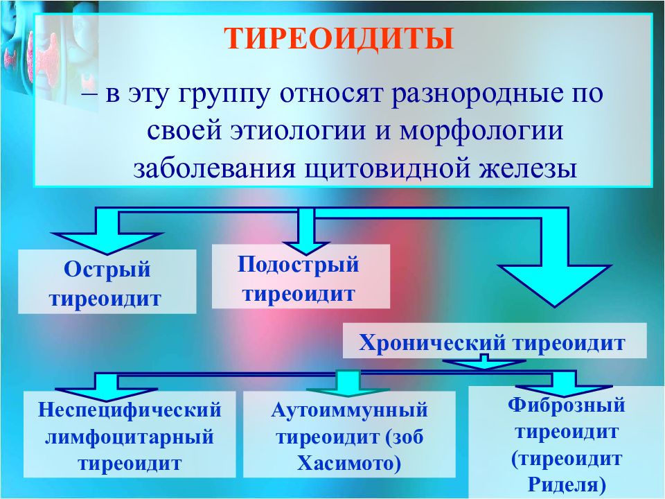 Тиреоидита щитовидной железы у женщин. Тиреоидиты классификация. Классификация острого тиреоидита. Тиреоидиты и струмиты классификация. Этиология острого тиреоидита.