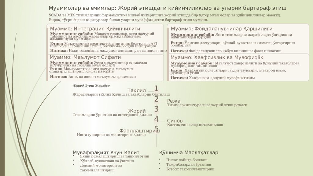Фармацевтик ишлаб чикаришда автоматлаштирилшан бошкарув тизимлари.(