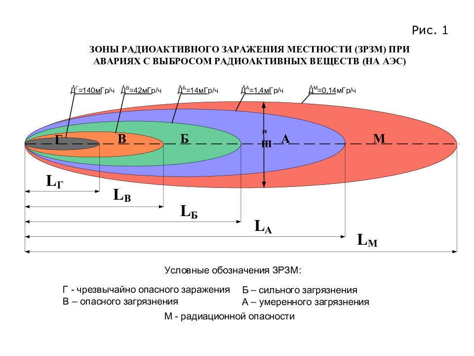 Схема радиационной обстановки