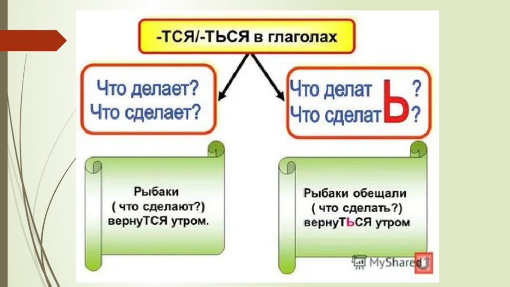 Нарисовать начальная форма