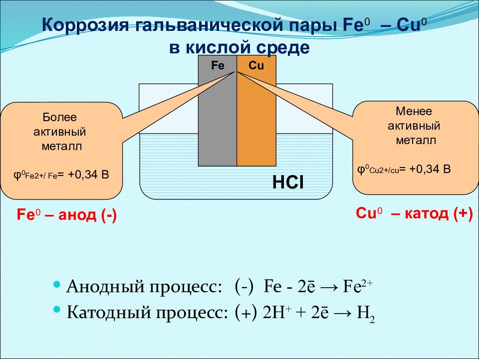 Схема гальванического элемента цинка и цинка