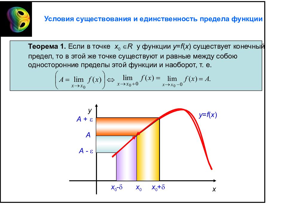 Локальный предел. Единственность предела. Условие существования предела функции в точке. Теорема о единственности предела. Условие существования предела функции.