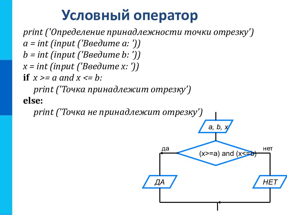 Программирование блок схемы python