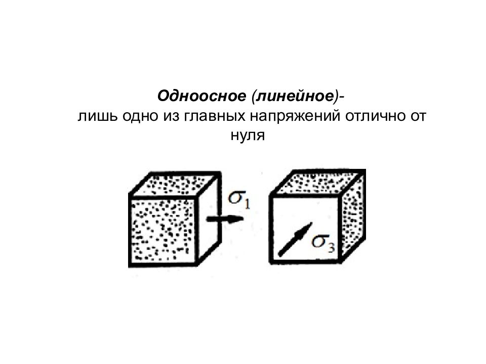 Напряженно деформированное состояние. Основы теории напряженного и деформированного состояния. Основы теории деформированного состояния. Одноосное напряженное состояние. Основные теории деформационного состояния.