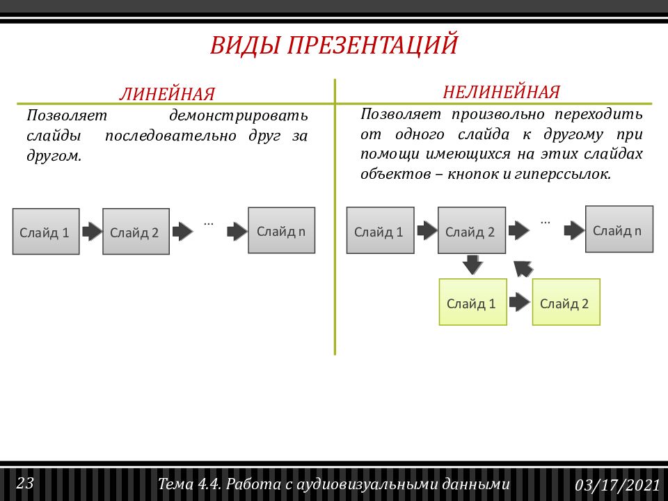 Работа с аудиовизуальными данными презентация