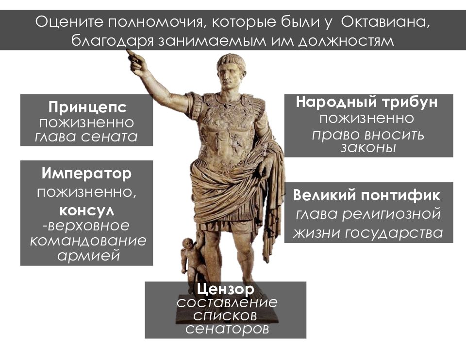 Какие обязанности в римском государстве выполняли консулы. Принцепс Октавиан август. Император Октавиан август 27 г до н.э. Триумф Октавиан август.