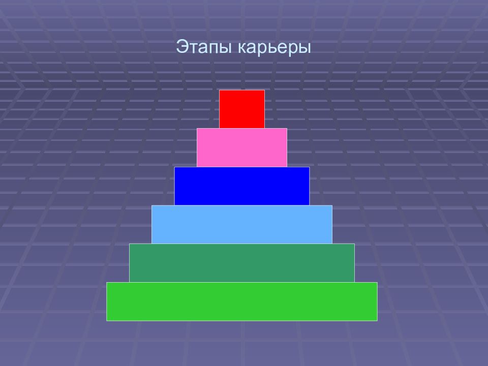 Карьеры этапы карьеры презентация