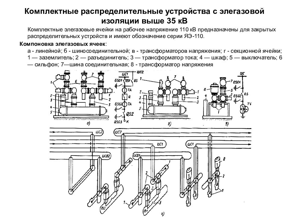 Устройства не выше 4. Комплектное распределительное устройство элегазовое 110 кв. Комплектные распределительные устройства напряжением до 1 кв схемы. КРУЭ 110 кв схема. Комплектное распределительное устройство элегазовое КРУЭ 110 кв.