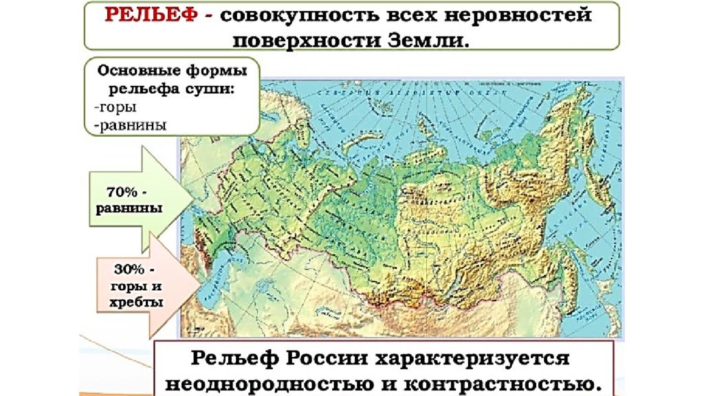 Схема рельеф россии 8 класс