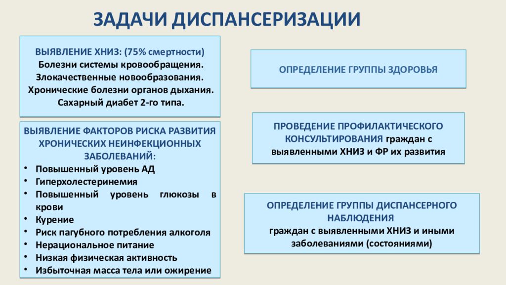 Диспансеризация несовершеннолетних, цели и задачи. Принципы диспансеризации населения этапы и уровни. Презентация по профосмотрам. На каких принципах основаны системы для диспансеризации.