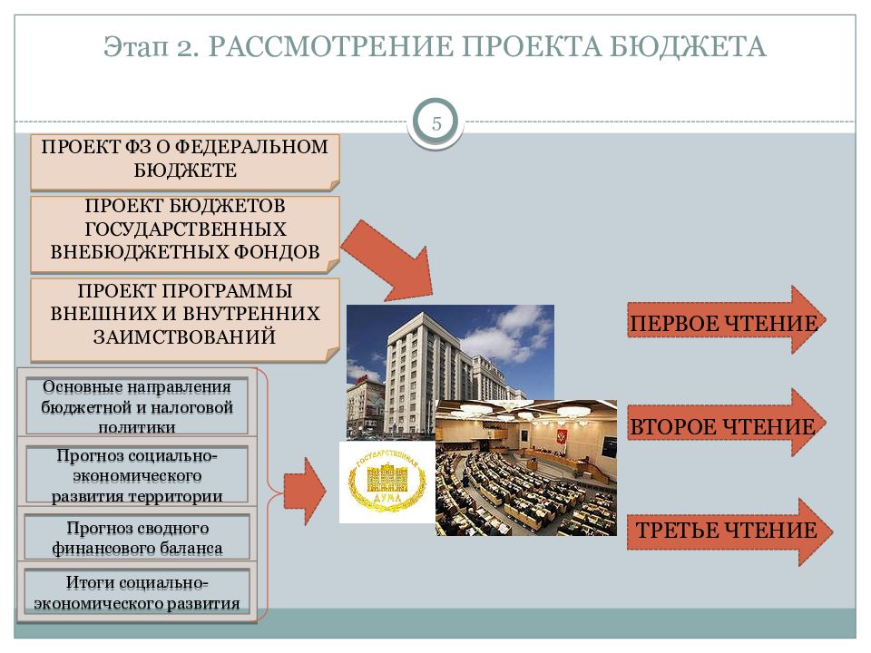 Ответственным за рассмотрение проекта бюджета выступает