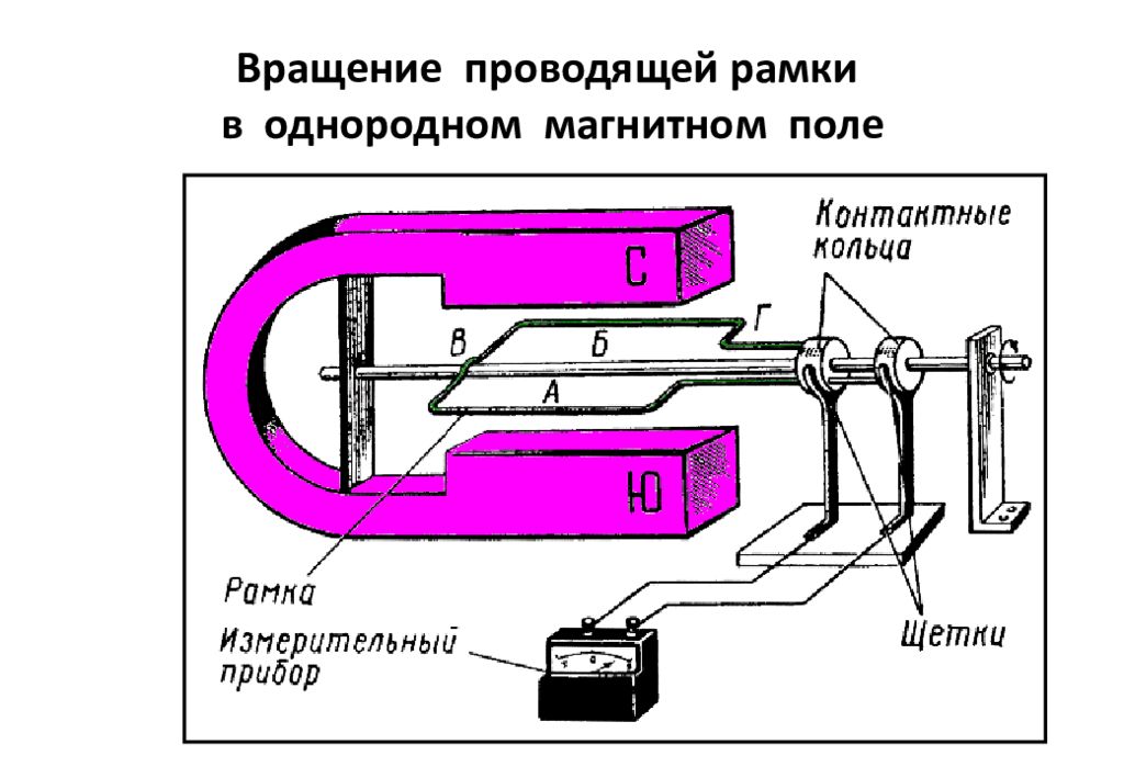 Электрогенератор презентация по физике