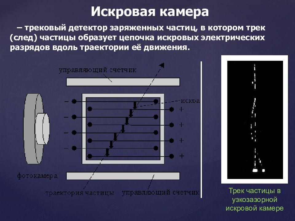 Методы регистрации элементарных частиц презентация