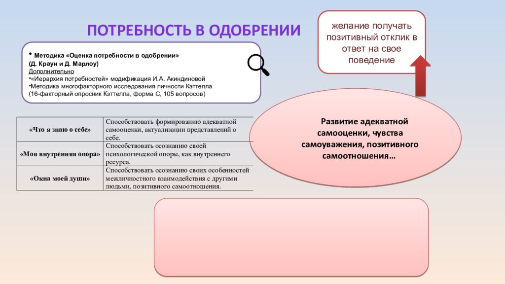 Психолого-педагогическое сопровождение по программе «Как не просмотреть беду…»