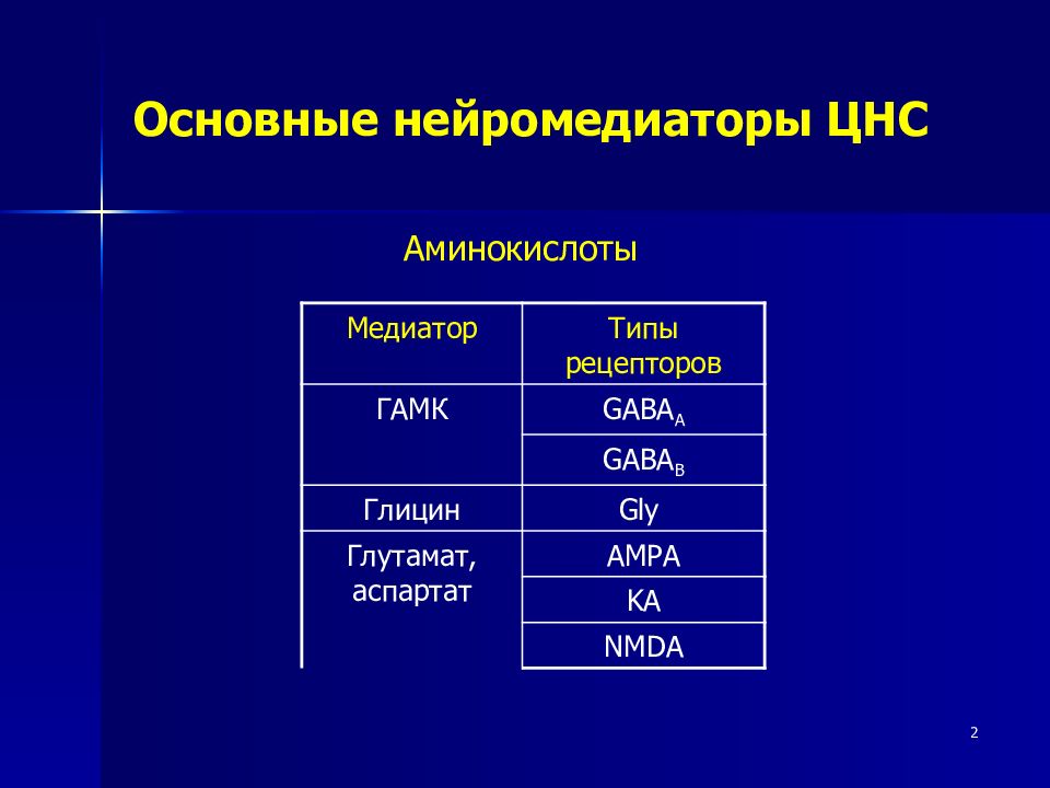 Медиаторы нервной системы. Основные нейромедиаторы ЦНС. Основные медиаторы нервной системы. Основные медиаторы ЦНС. Основные медиаторы ЦНС фармакология.