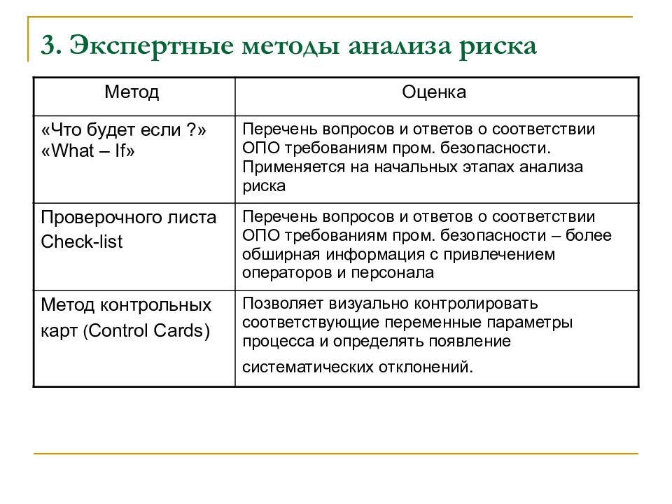 Примеры реальных проектов подвергшихся различным рискам