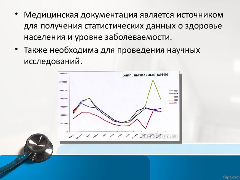 Категории медицинской информации