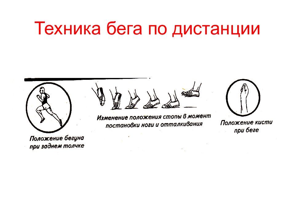 Какой картинке изображена правильная постановка стопы при беге на средние дистанции