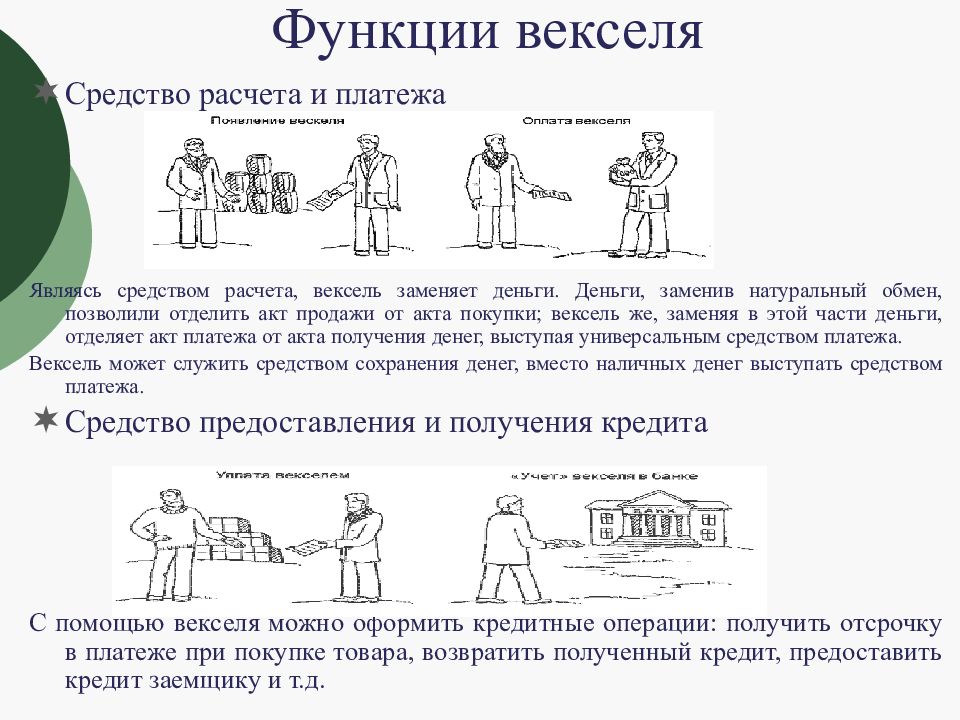 вексель понятие и виды. виды фиктивных векселей. типы векселей. вексель характеристика. классификация векселей схема.