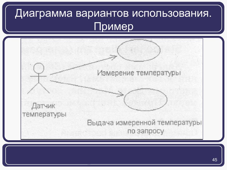 Вариант использован. Диаграмма вариантов. Диаграмма вариантов использования пример. Диаграмма вариантов использования компьютерный клуб. Диаграмма вариантов использования салон красоты.