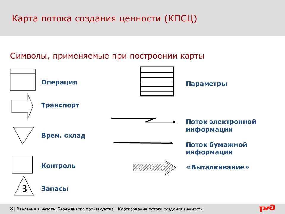 Карта потока это