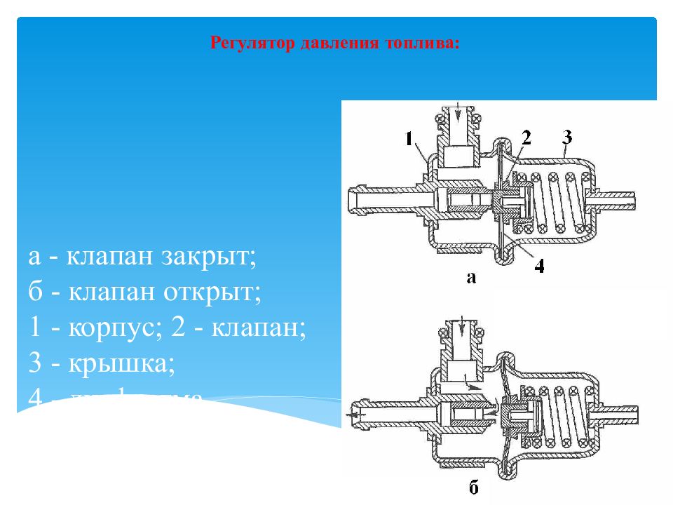 Клапан закрывающийся. Запирающий клапан. Диафрагма регулятора клапан. 520а клапан регулятора давления. Клапан закрыт.