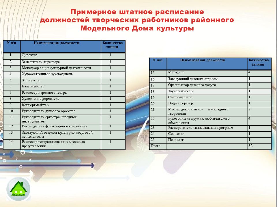 Должности культуры и искусств