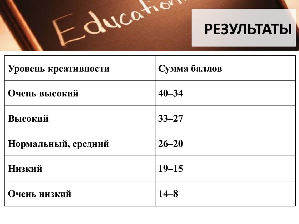 Интеллект результаты. Уровень интеллекта креативности. Взаимосвязь креативности и интеллекта. Уровни креативности личности. Уровни развития креативности.