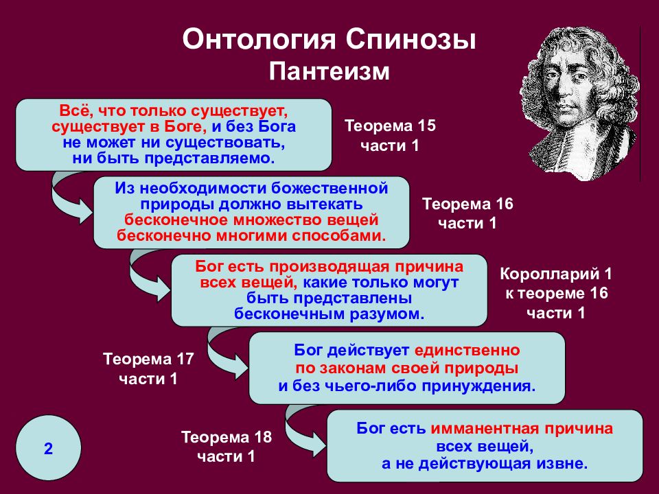 Онтология презентация по философии