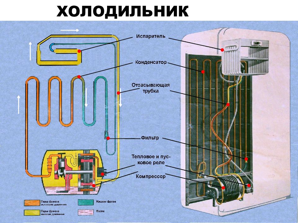 Конденсаторы холодильных машин