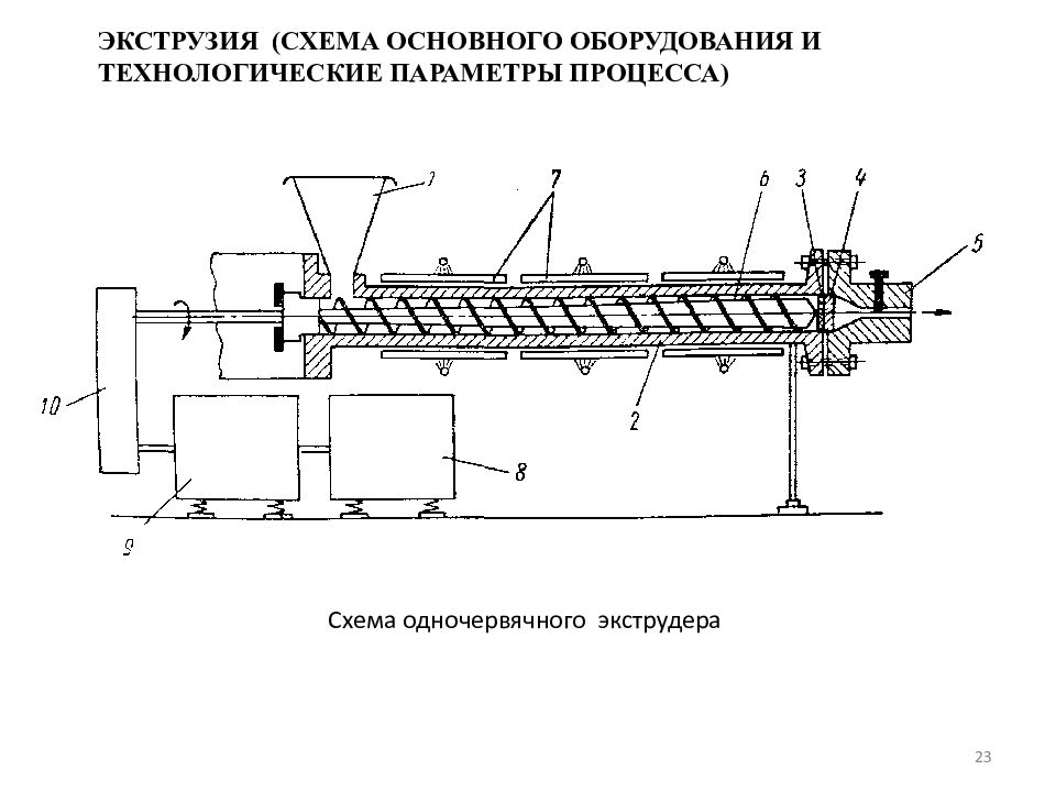 Схема экструдера для переработки полимеров