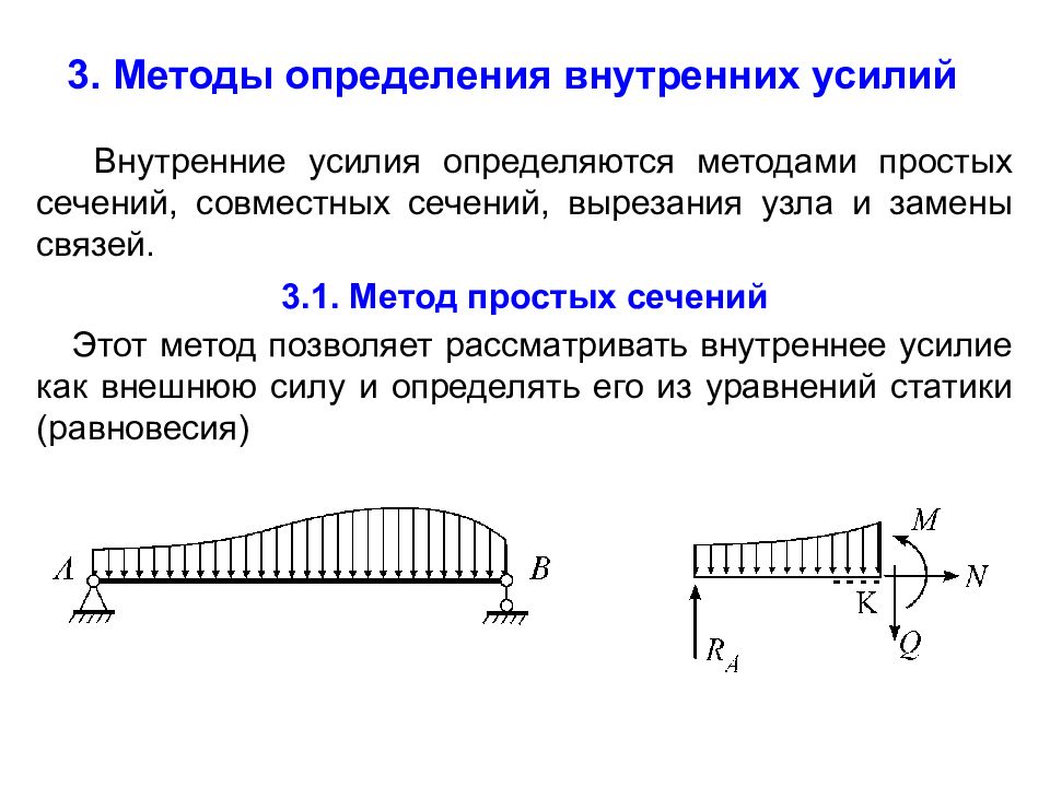 Определение внутренних усилии