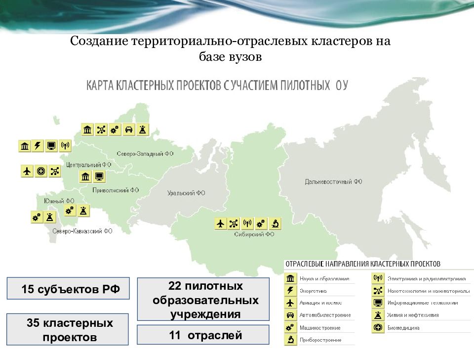 Территориально отраслевой