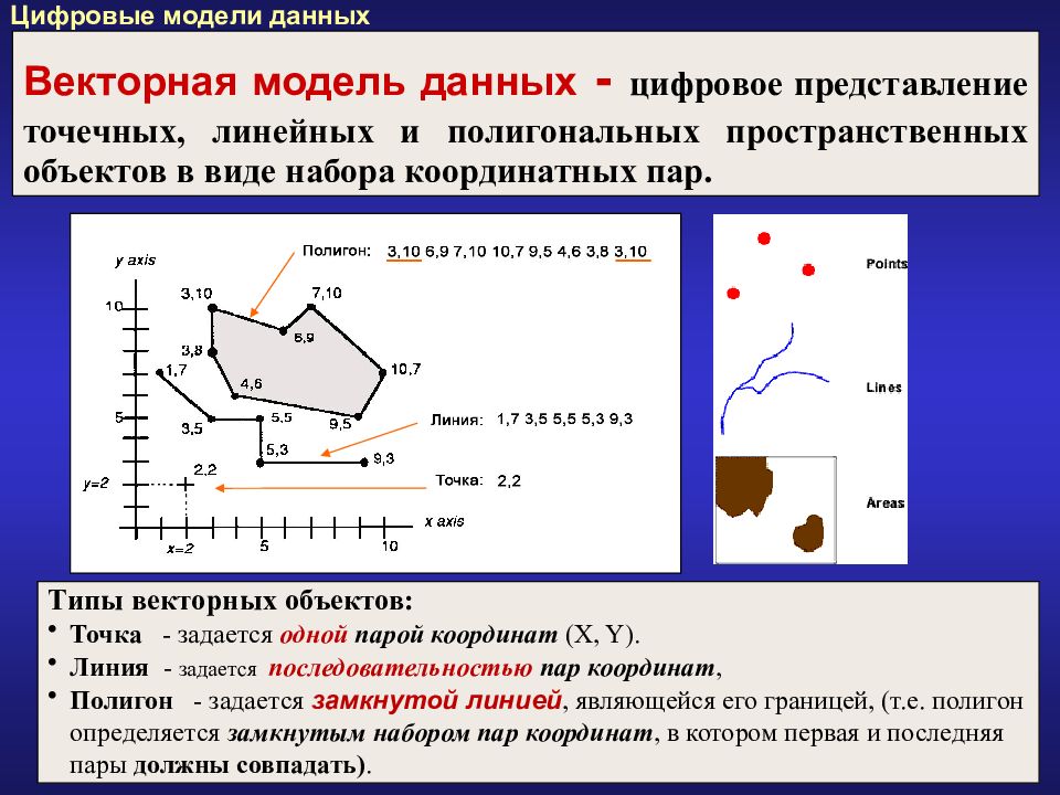 В геоинформационных системах процесс считывания изображения по регулярным линиям развертки