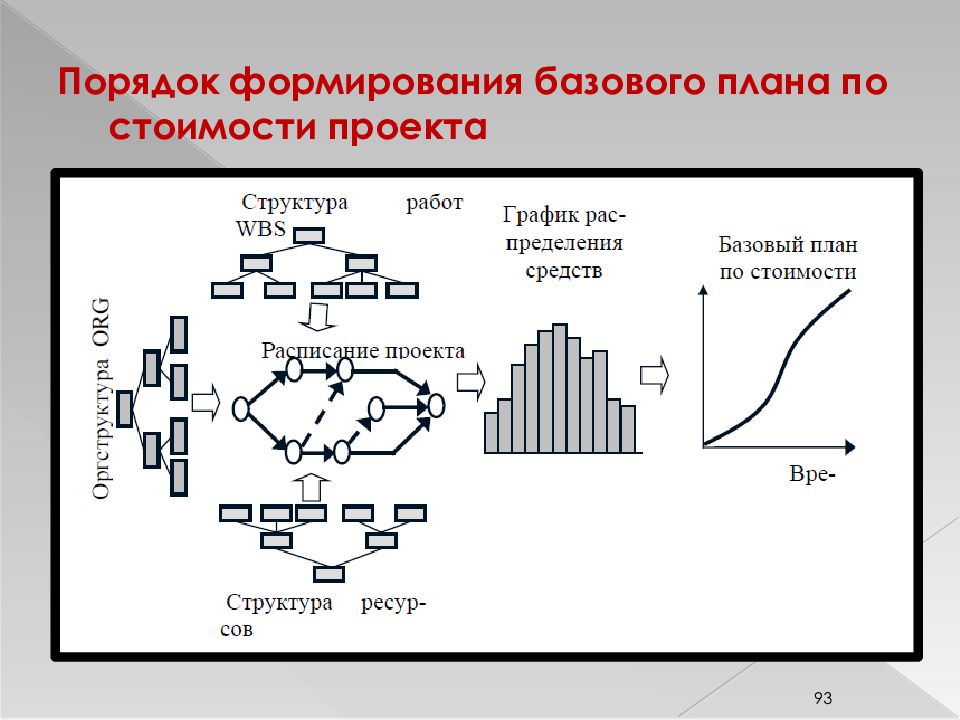 Базовый план проекта пример