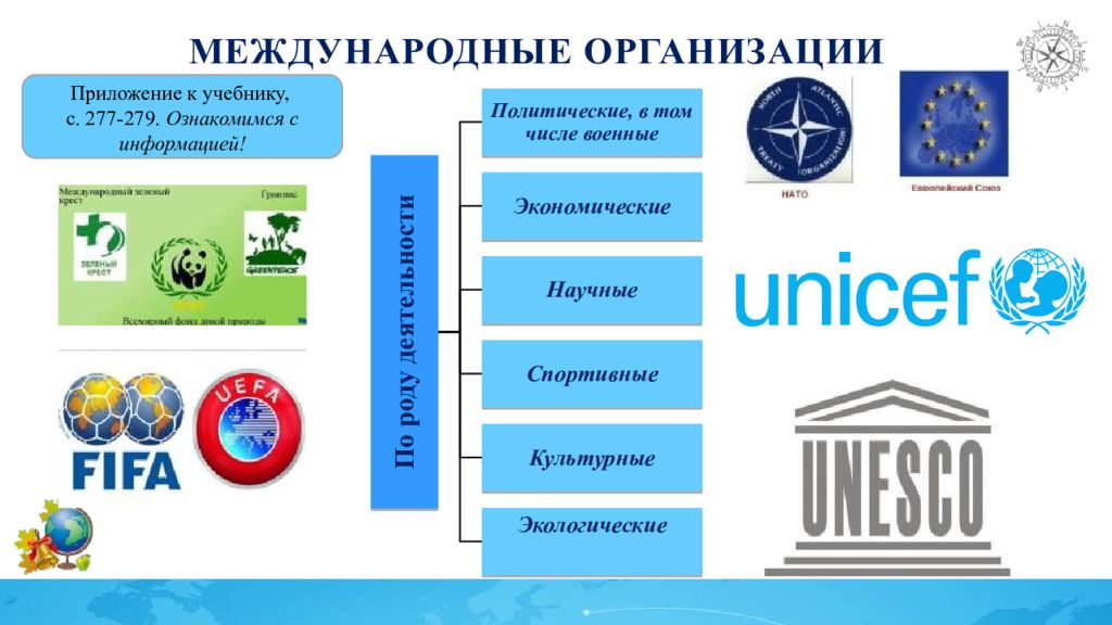 Выберите международные организации