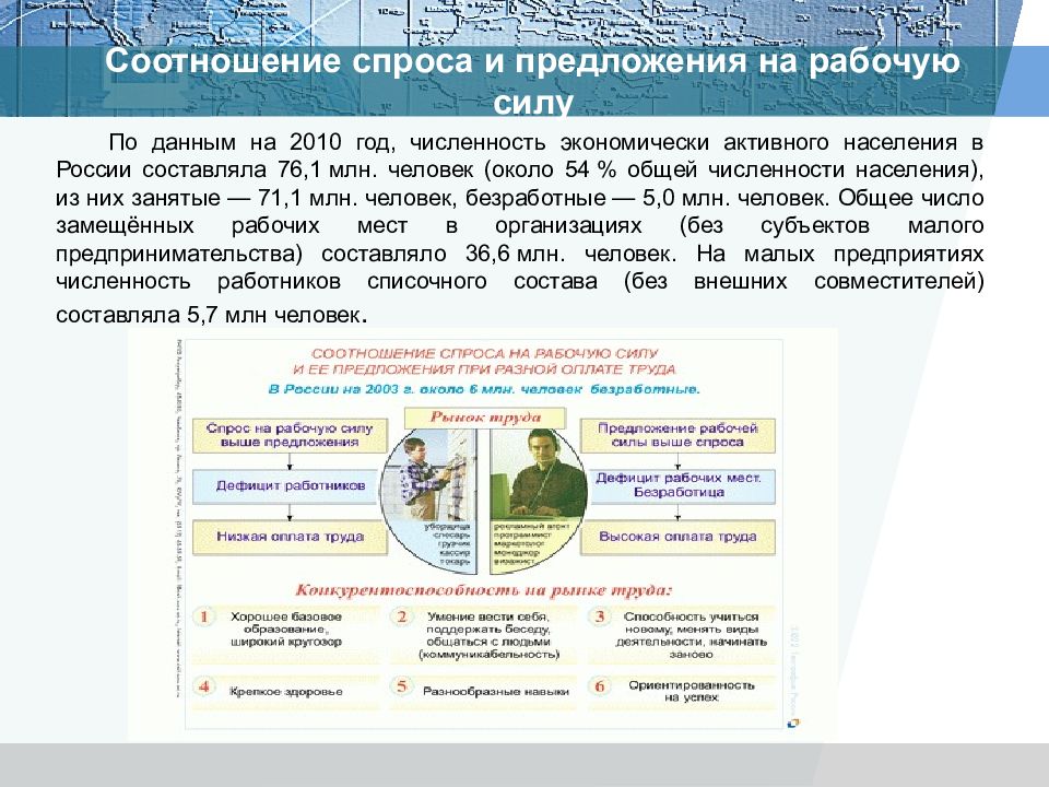 Соотношение спроса на рабочую силу ее предложения. Соотношение спроса и предложения на рабочую силу. Соотношение спроса на рабочую силу.