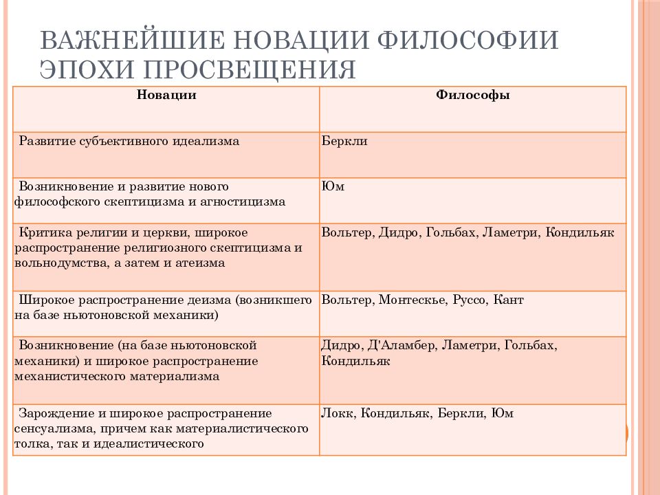 Эпоха просвещения философия презентация