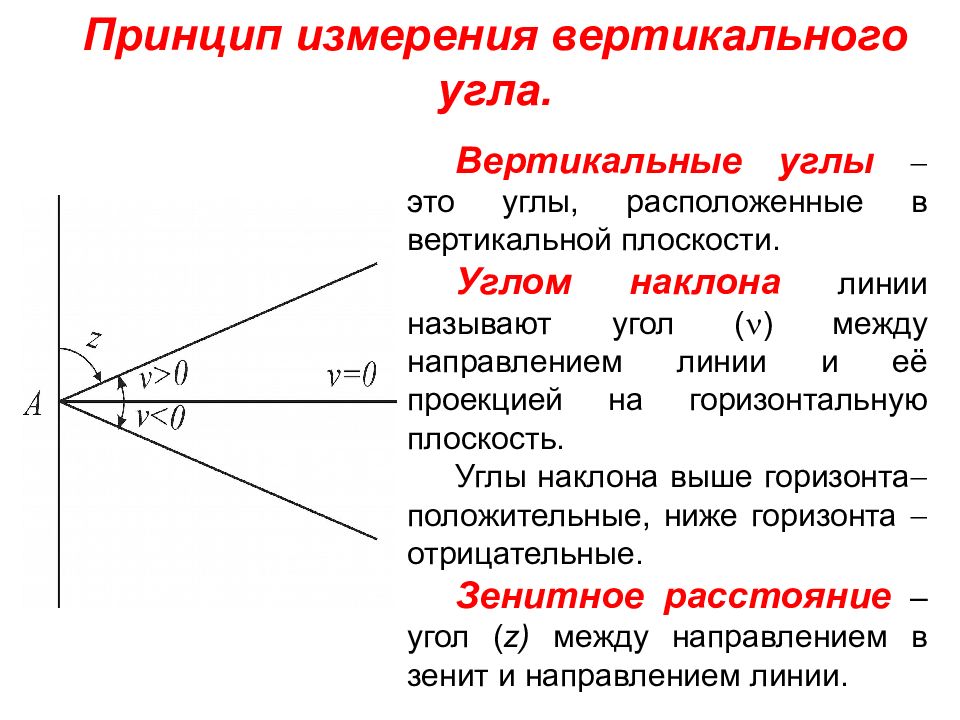 В какой плоскости измеряются углы в плане