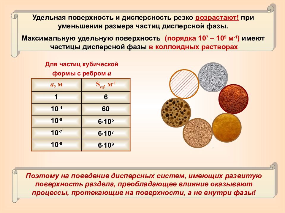 Коллоидная химия презентация