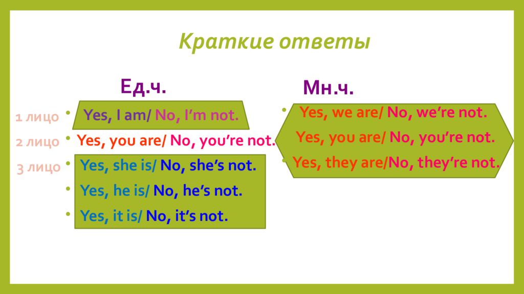 Yes l was. Краткий ответ с are. To be краткие ответы. Was were краткие ответы. Краткие ответы am is are.