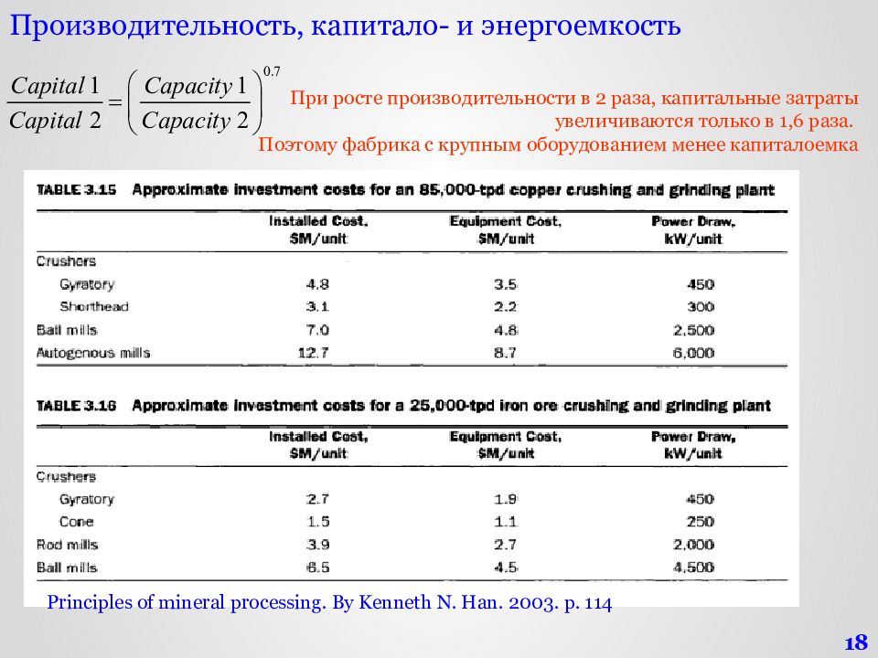 Традиционная схема рудоподготовки