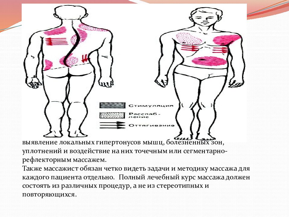 Массаж при заболеваниях опорно двигательного аппарата презентация