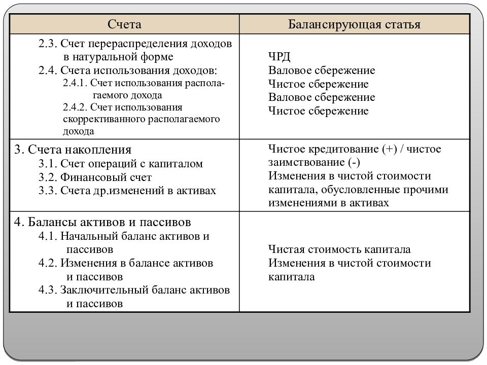 Статья доходов счет. Счет использования доходов. Основные счета внутренней экономики. Основные консолидированные счета. Способы счета.