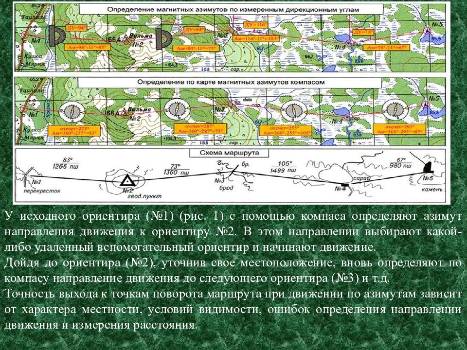 Ориентирование на местности план местности