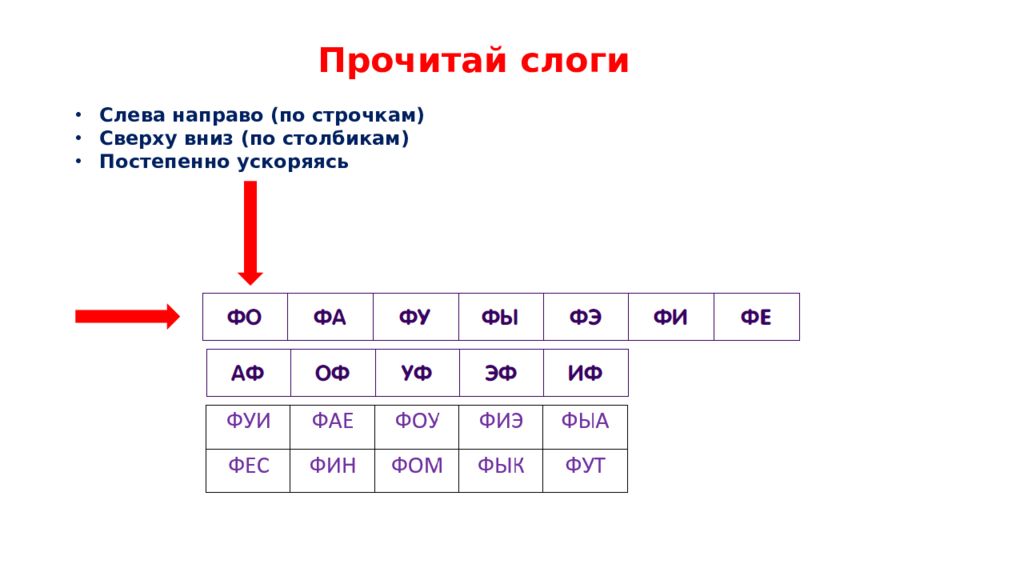 Постановка звуков пособия. Постановка звука ф. Автоматизация звука ф. Постановка и автоматизация звука ф. Приемы постановка звука ф.