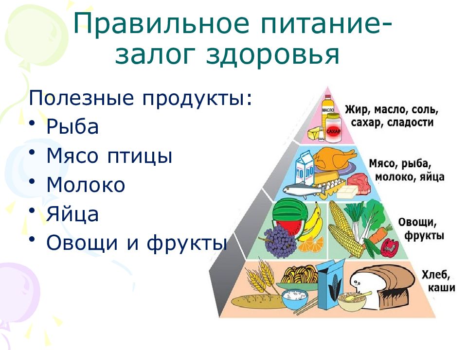 Основы правильного питания презентация