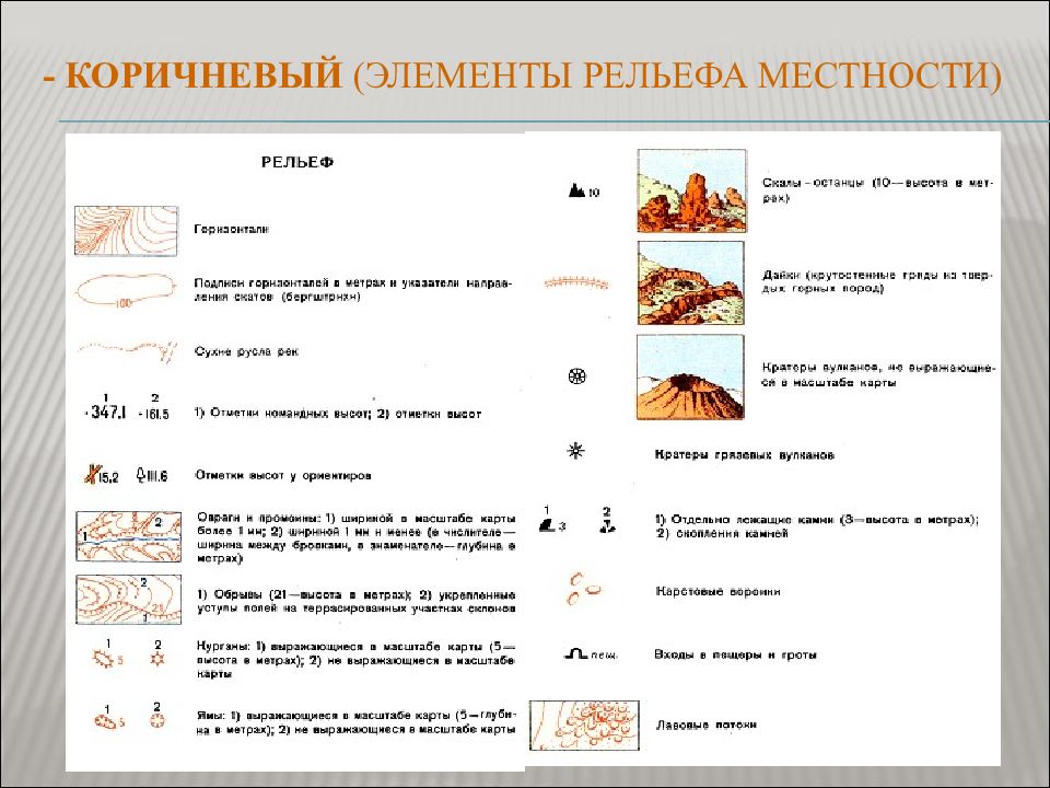 Изображение рельефа на топографических картах презентация